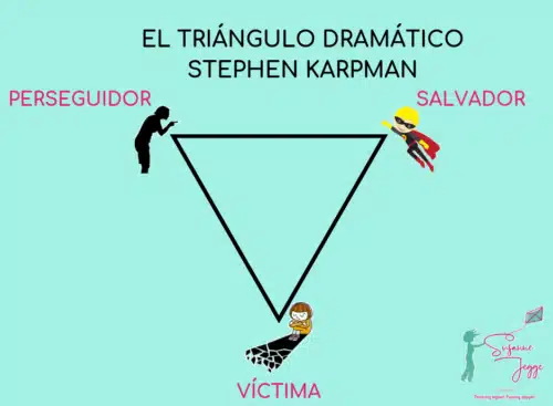 El Triángulo Dramático de Karpman: Cómo romper el ciclo de víctima, perseguidor y salvador