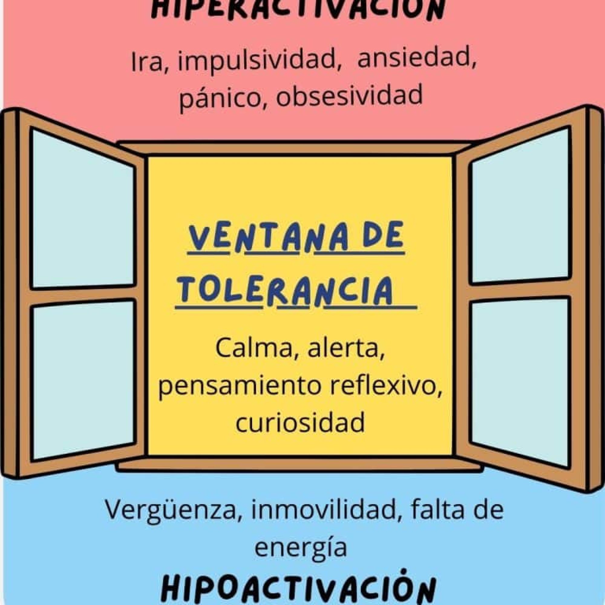 ventana de tolerancia